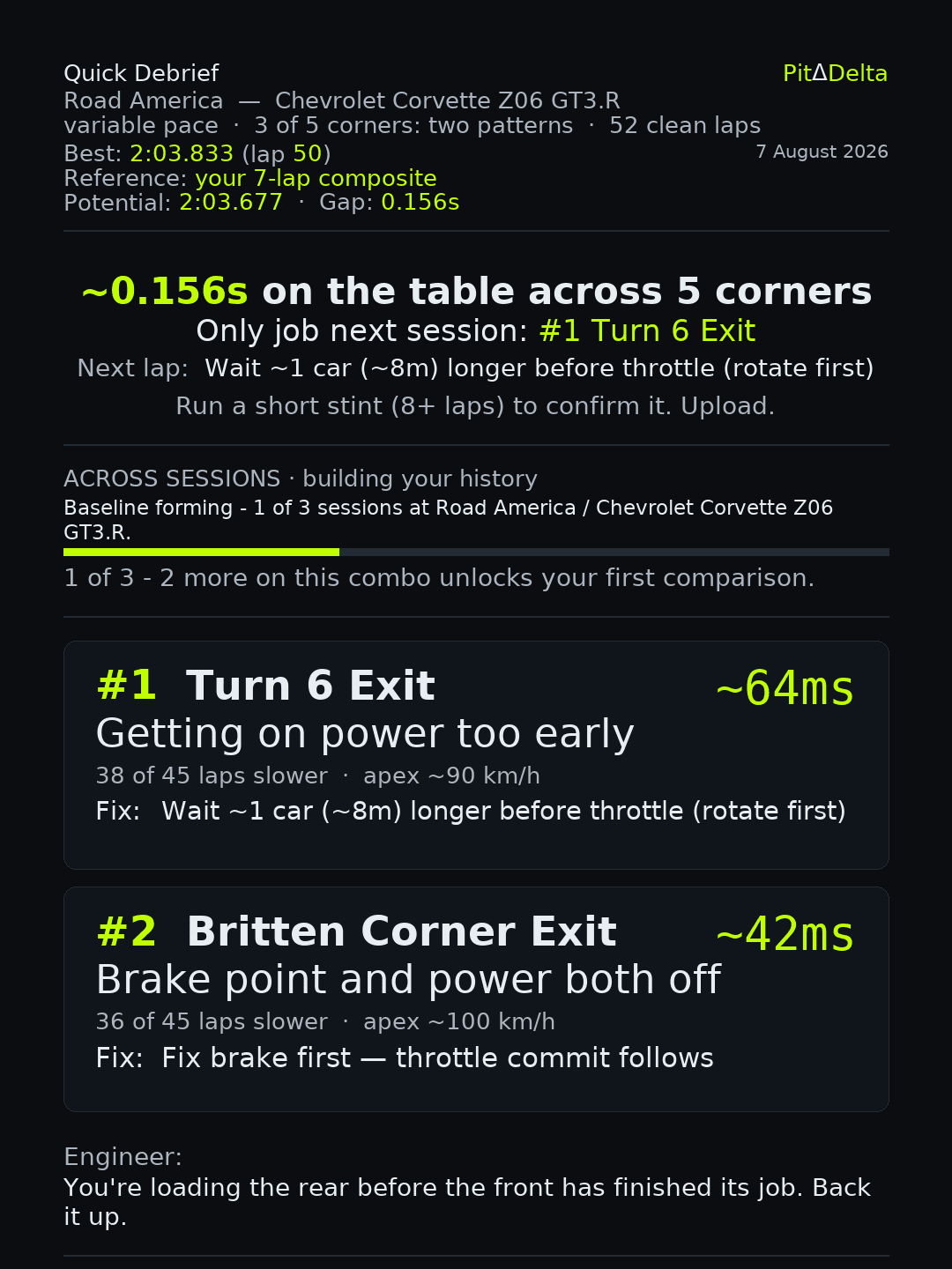 iRacing coaching debrief by PitDelta — your two biggest time losses named corner by corner, Road America, Chevrolet Corvette Z06 GT3.R